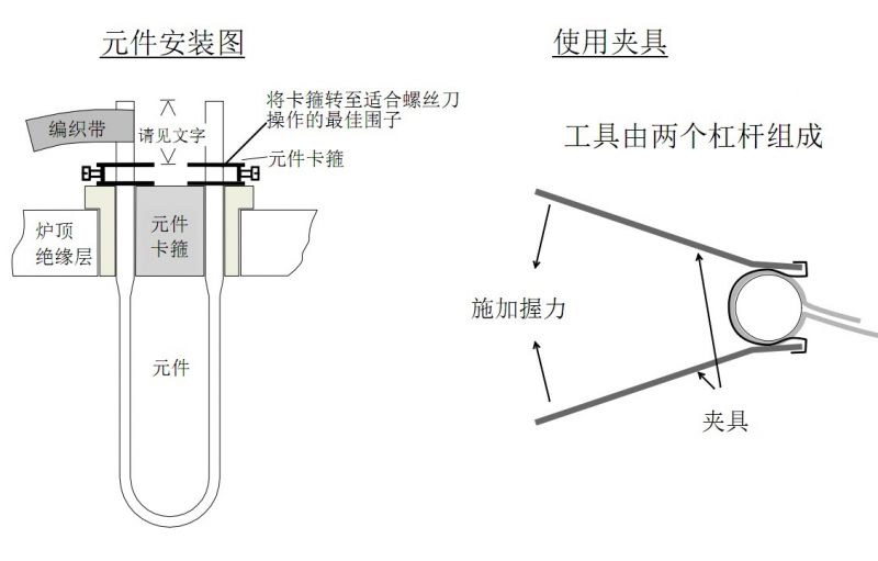 高温炉发热元件更换的安全操作步骤